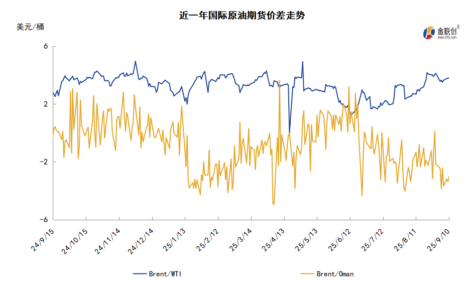 OPEC开启第二阶段增产 周均油价环比下跌