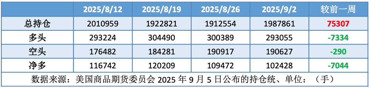 OPEC开启第二阶段增产 周均油价环比下跌