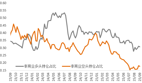 铜价接力黄金，降息预期推动新一轮上涨？