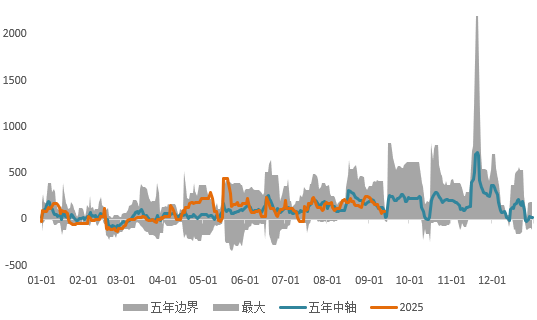 铜价接力黄金，降息预期推动新一轮上涨？