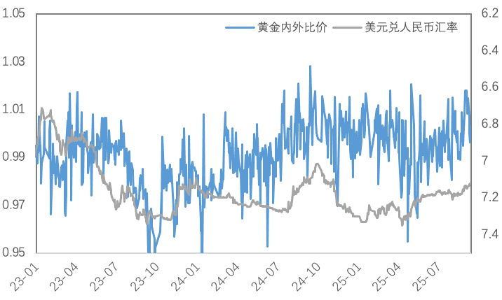 铜价接力黄金，降息预期推动新一轮上涨？