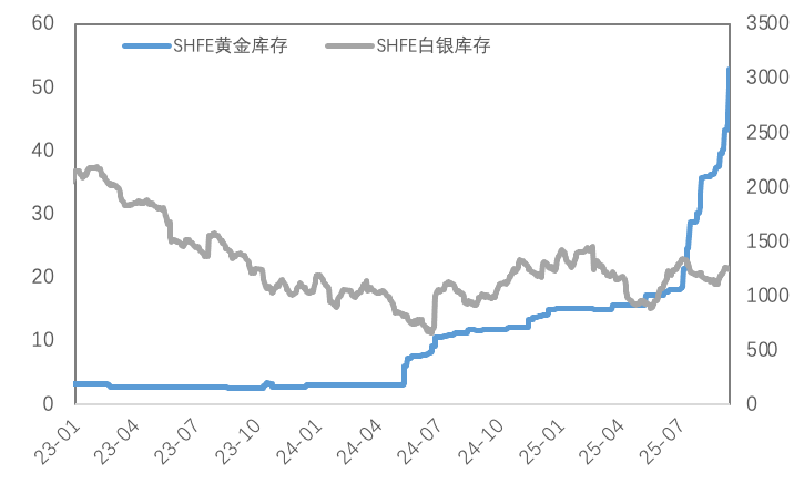 铜价接力黄金，降息预期推动新一轮上涨？