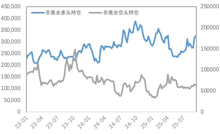 铜价接力黄金，降息预期推动新一轮上涨？