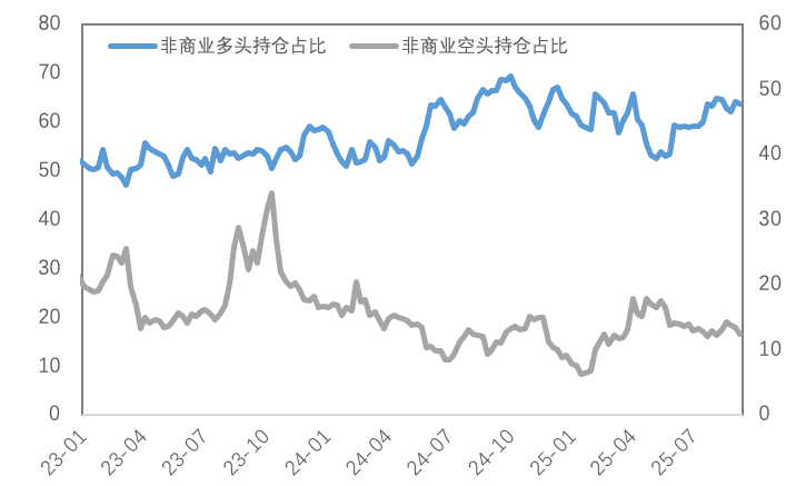 铜价接力黄金，降息预期推动新一轮上涨？