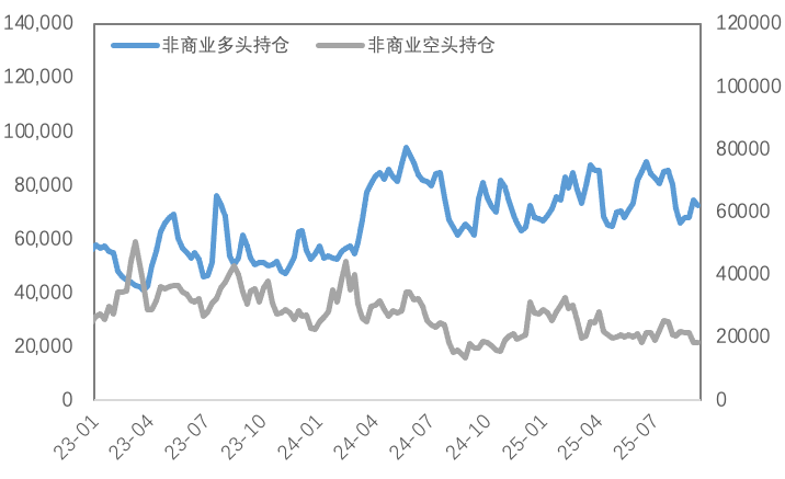 铜价接力黄金，降息预期推动新一轮上涨？