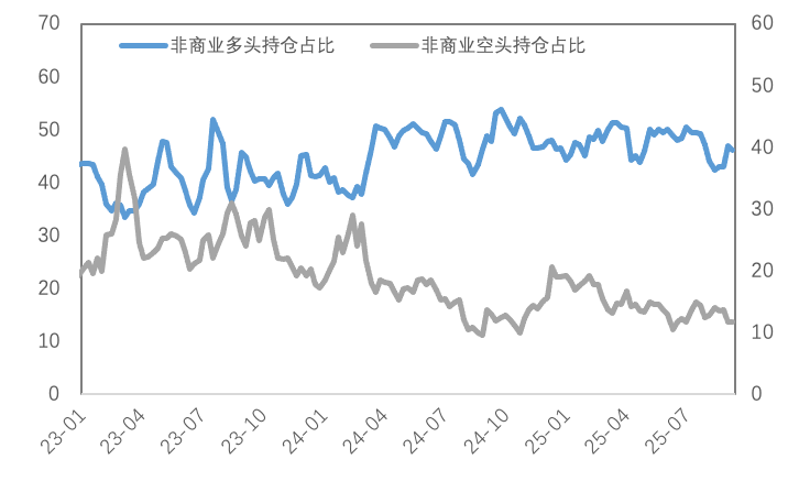 铜价接力黄金，降息预期推动新一轮上涨？