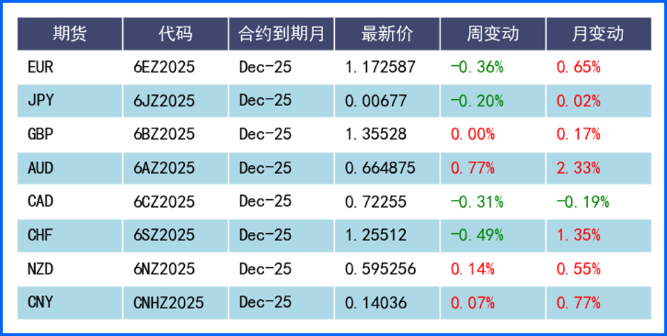 美元受降息预期压制窄幅震荡 本周迎央行决议超级周