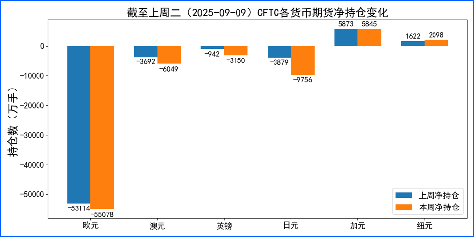 美元受降息预期压制窄幅震荡 本周迎央行决议超级周