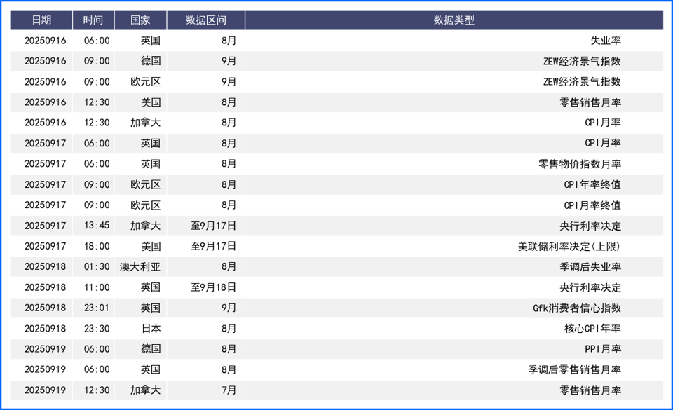美元受降息预期压制窄幅震荡 本周迎央行决议超级周
