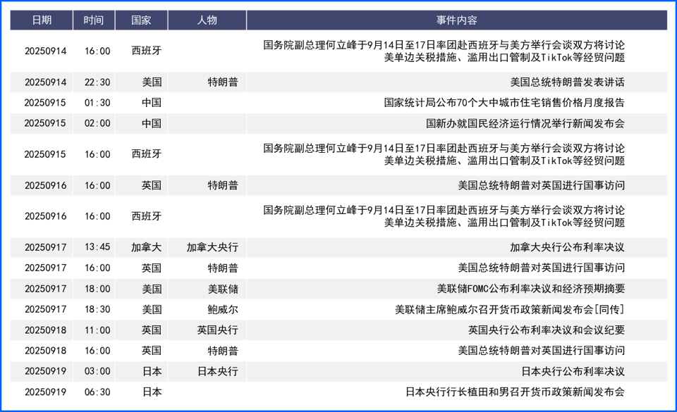 美元受降息预期压制窄幅震荡 本周迎央行决议超级周