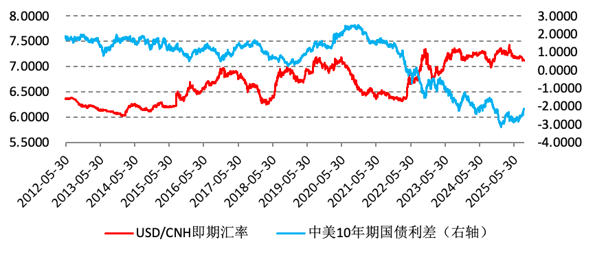 美联储降息预期高涨，人民币升值持续性如何？