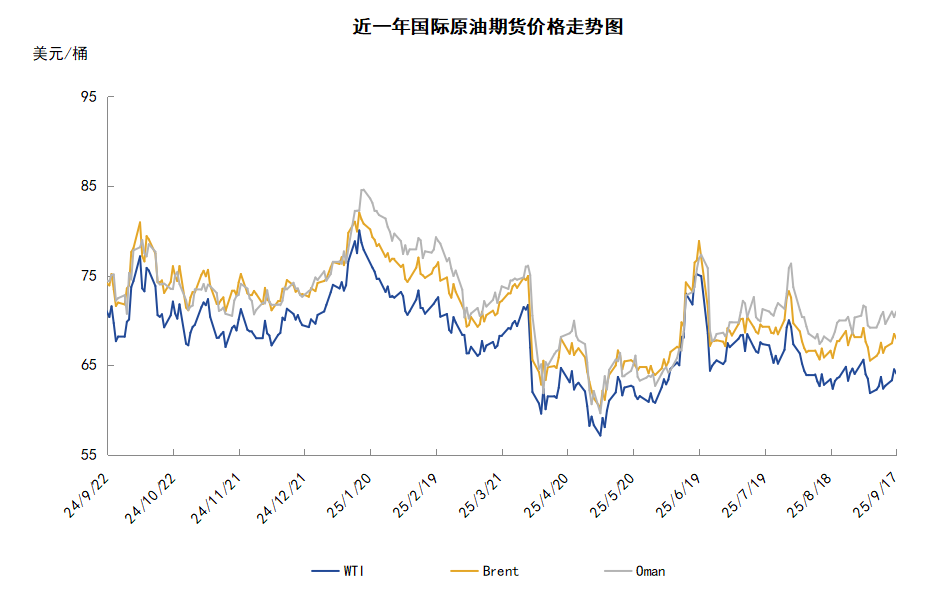 俄罗斯能源设施连遭打击 俄油供应担忧提振油价上行
