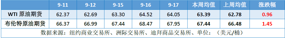 俄罗斯能源设施连遭打击 俄油供应担忧提振油价上行