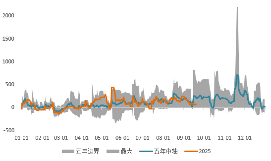 降息落地，“利多出尽”后金属何去何从？
