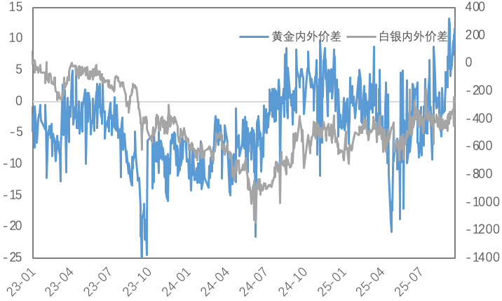 降息落地，“利多出尽”后金属何去何从？