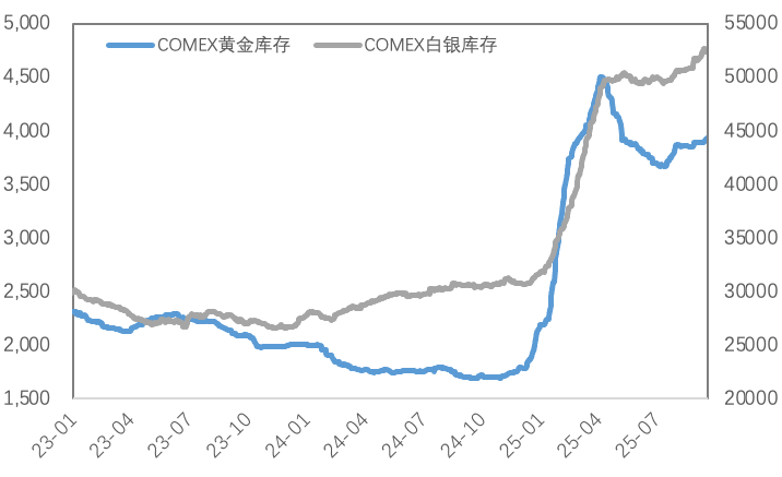 降息落地，“利多出尽”后金属何去何从？
