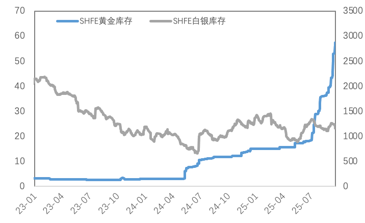 降息落地，“利多出尽”后金属何去何从？