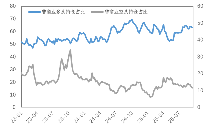 降息落地，“利多出尽”后金属何去何从？