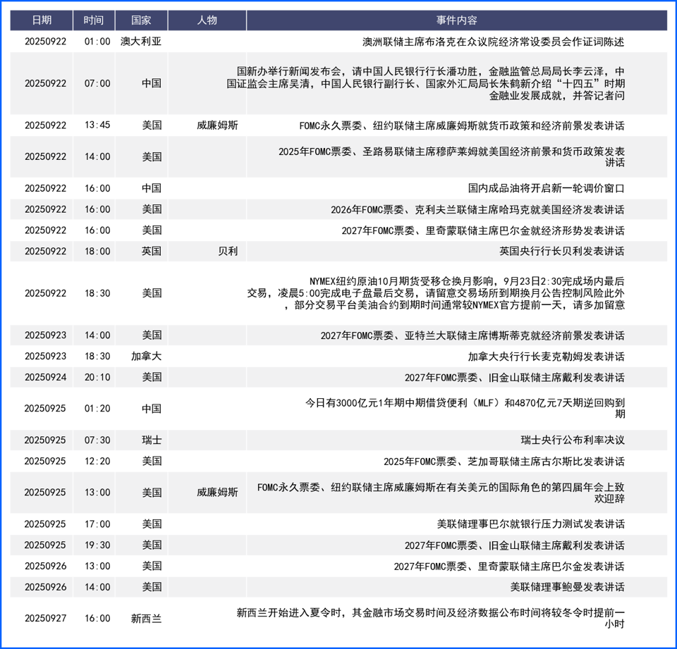 美日英议息会议结果出炉 美元上演周内反转长下影收涨