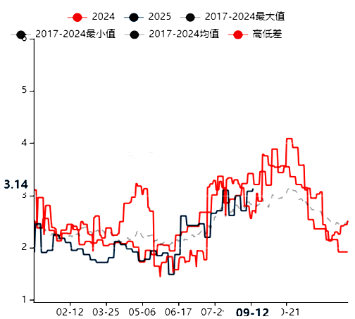 进口大豆何时恢复？牵动豆市敏感神经