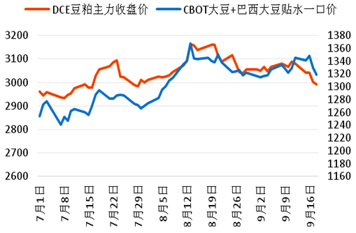 进口大豆何时恢复？牵动豆市敏感神经