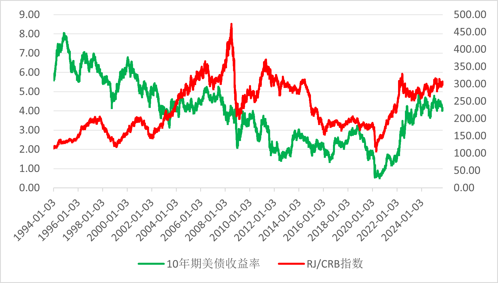 美欧财政扩张，中国需求待启动，大宗商品“王者归来”？