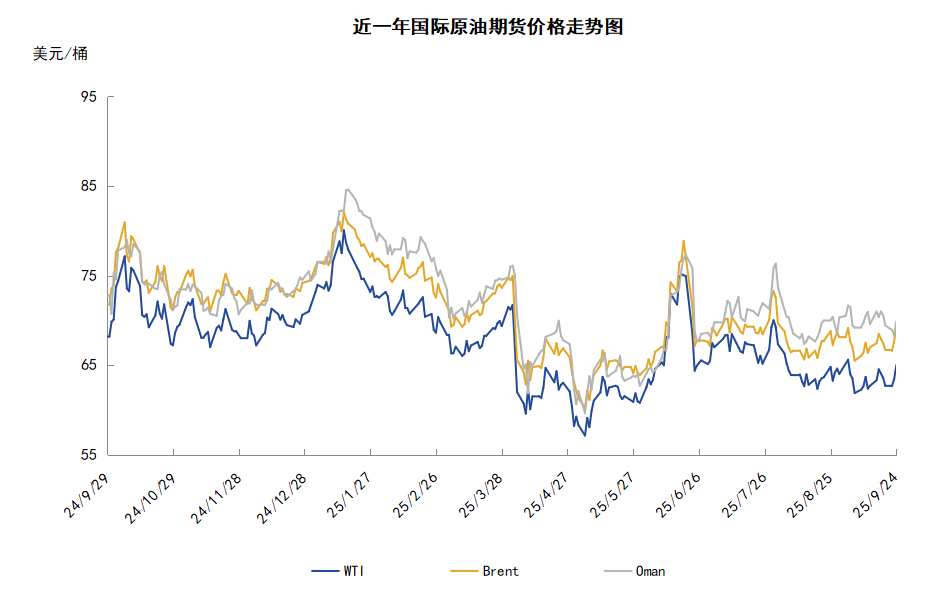 利比亚石油出口一波三折 观望情绪下油价先抑后扬