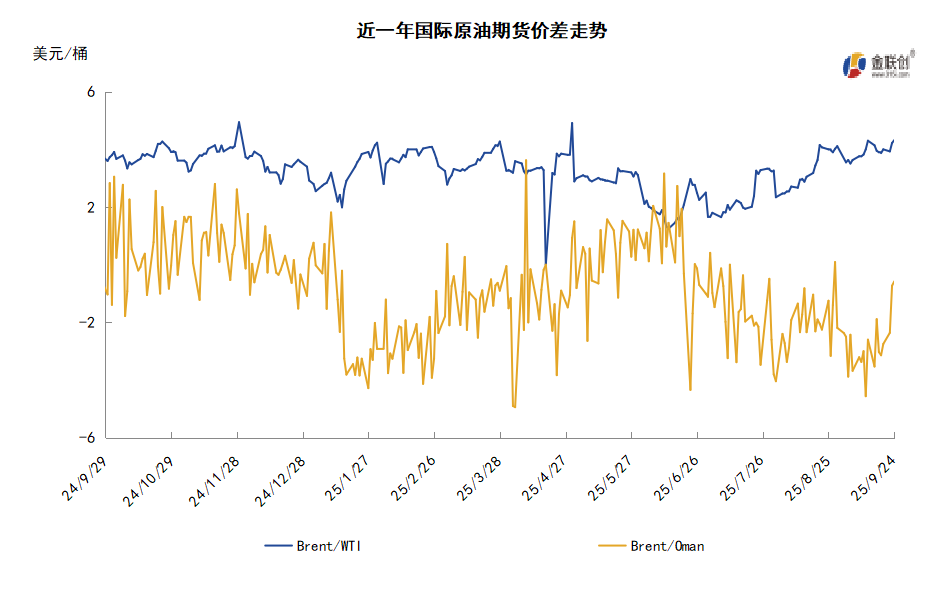 利比亚石油出口一波三折 观望情绪下油价先抑后扬