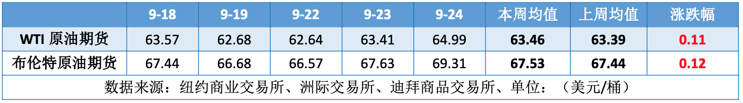 利比亚石油出口一波三折 观望情绪下油价先抑后扬