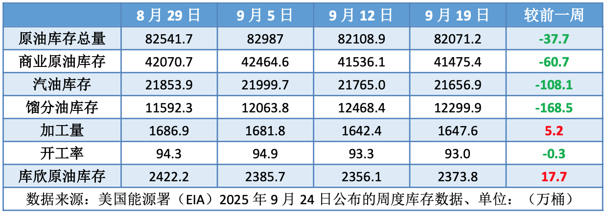 利比亚石油出口一波三折 观望情绪下油价先抑后扬
