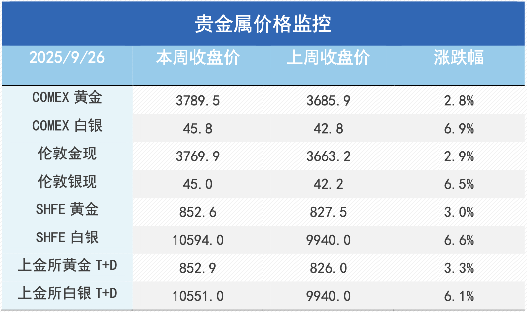 铜价飙升！全球第二大铜矿产量大减，长期供应缺口已成定局?