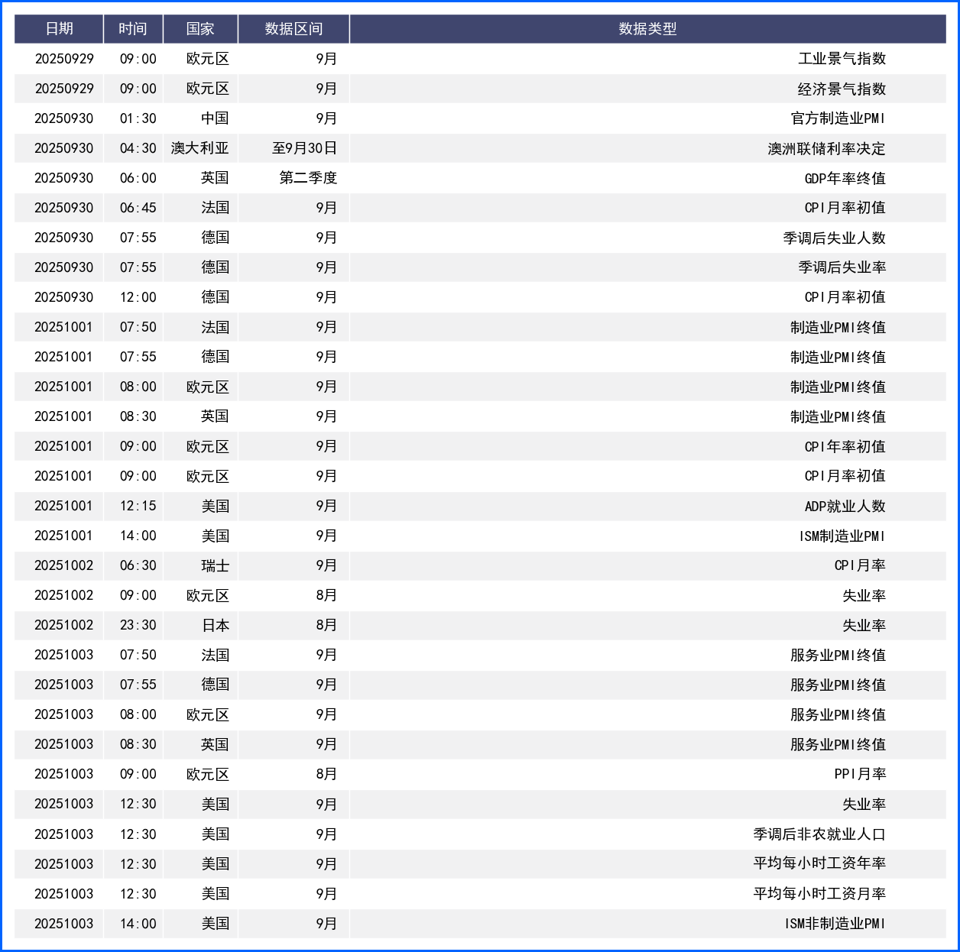 经济数据助推美元反弹 市场静候非农指引利率政策分歧