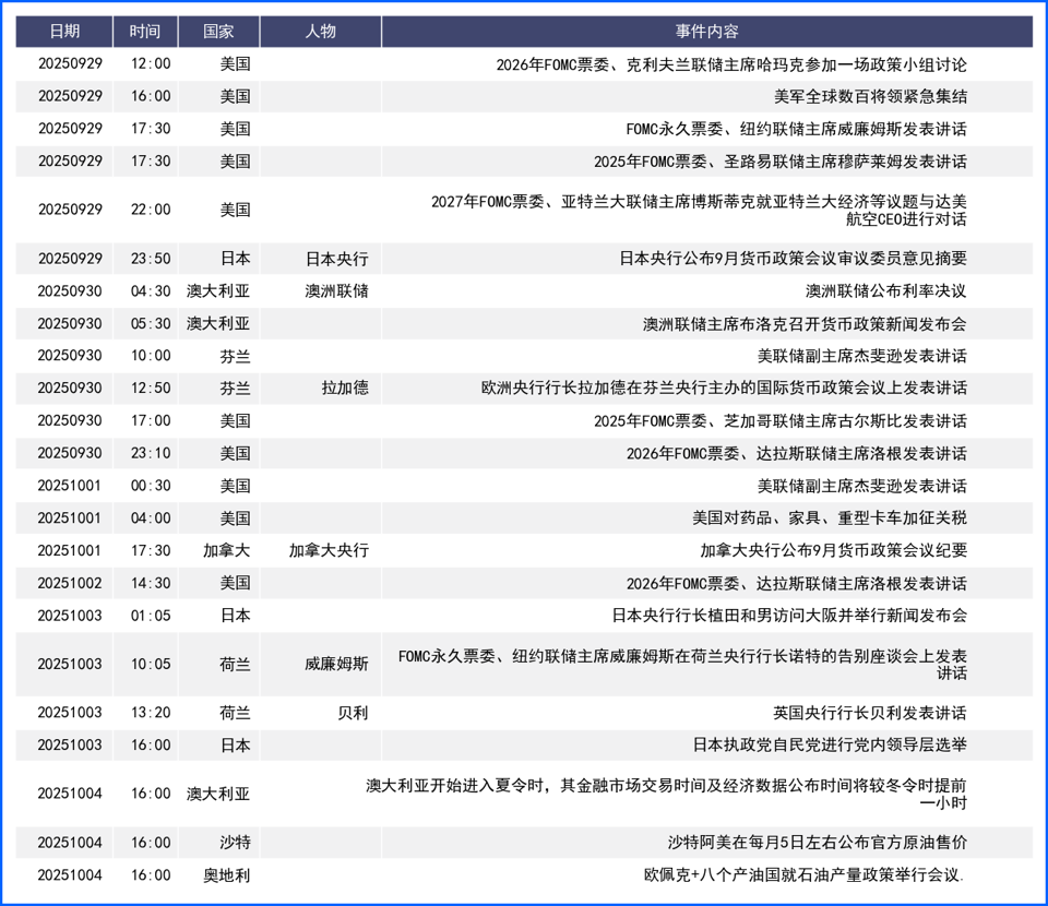经济数据助推美元反弹 市场静候非农指引利率政策分歧