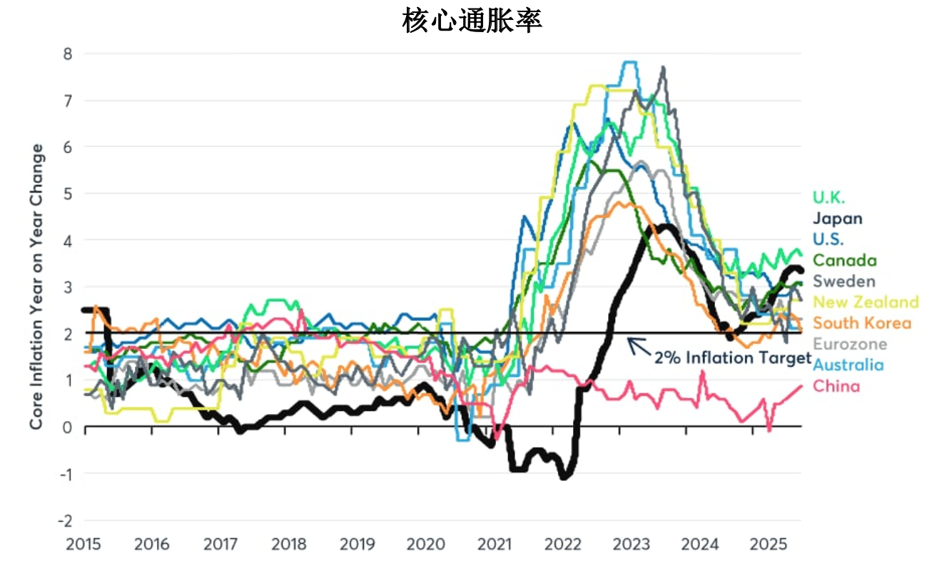 分散投资组合、对冲通胀，铂金涨50% 