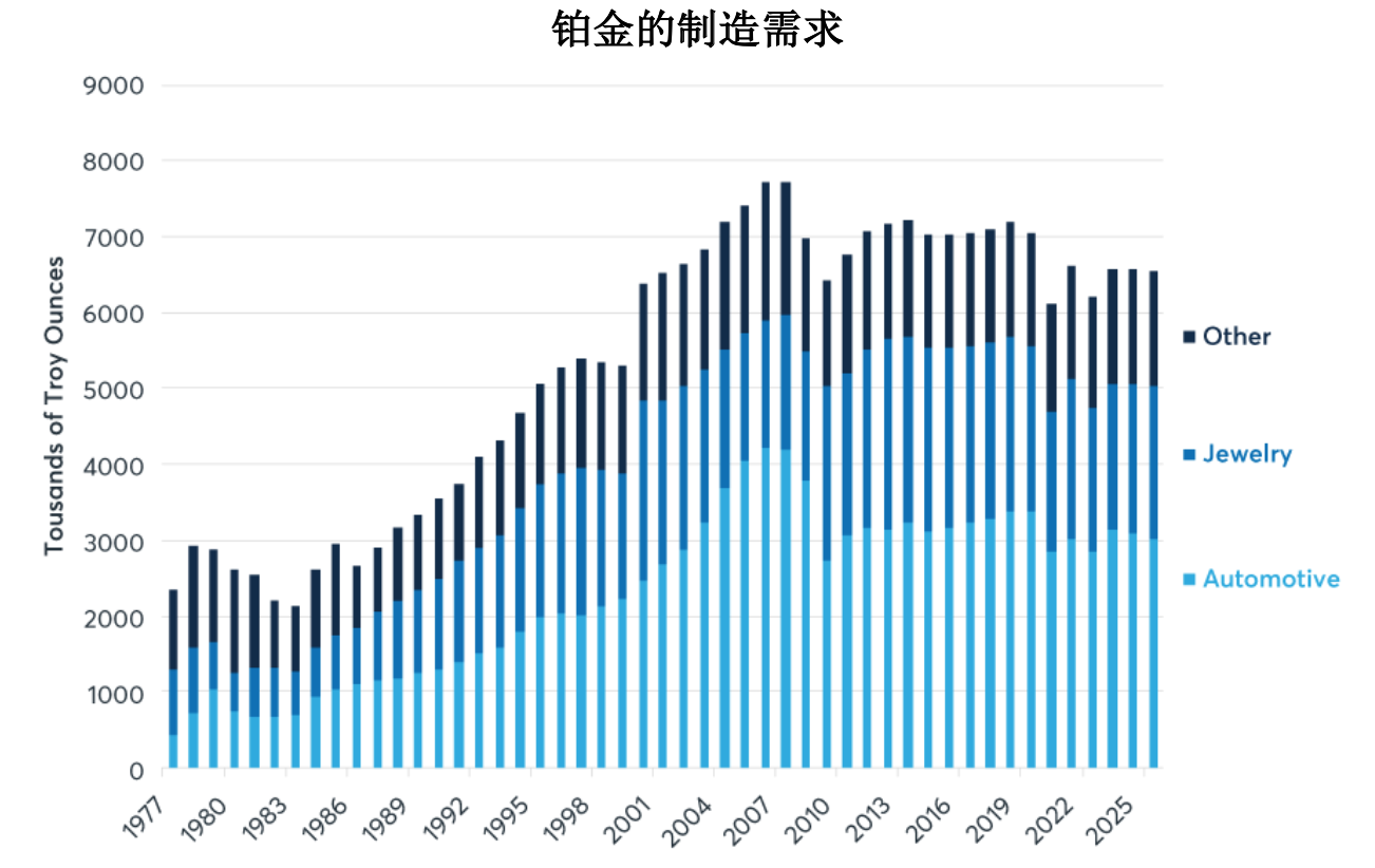 分散投资组合、对冲通胀，铂金涨50% 