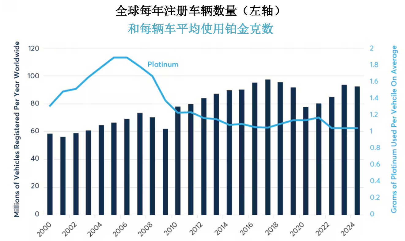分散投资组合、对冲通胀，铂金涨50% 