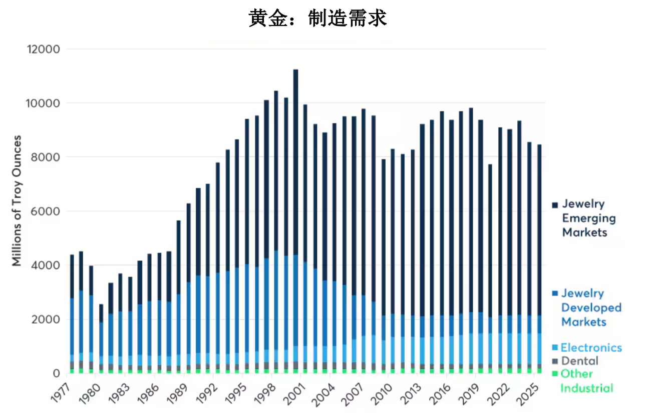 分散投资组合、对冲通胀，铂金涨50% 