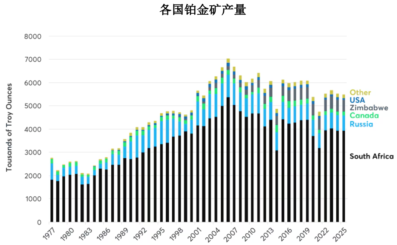 分散投资组合、对冲通胀，铂金涨50% 