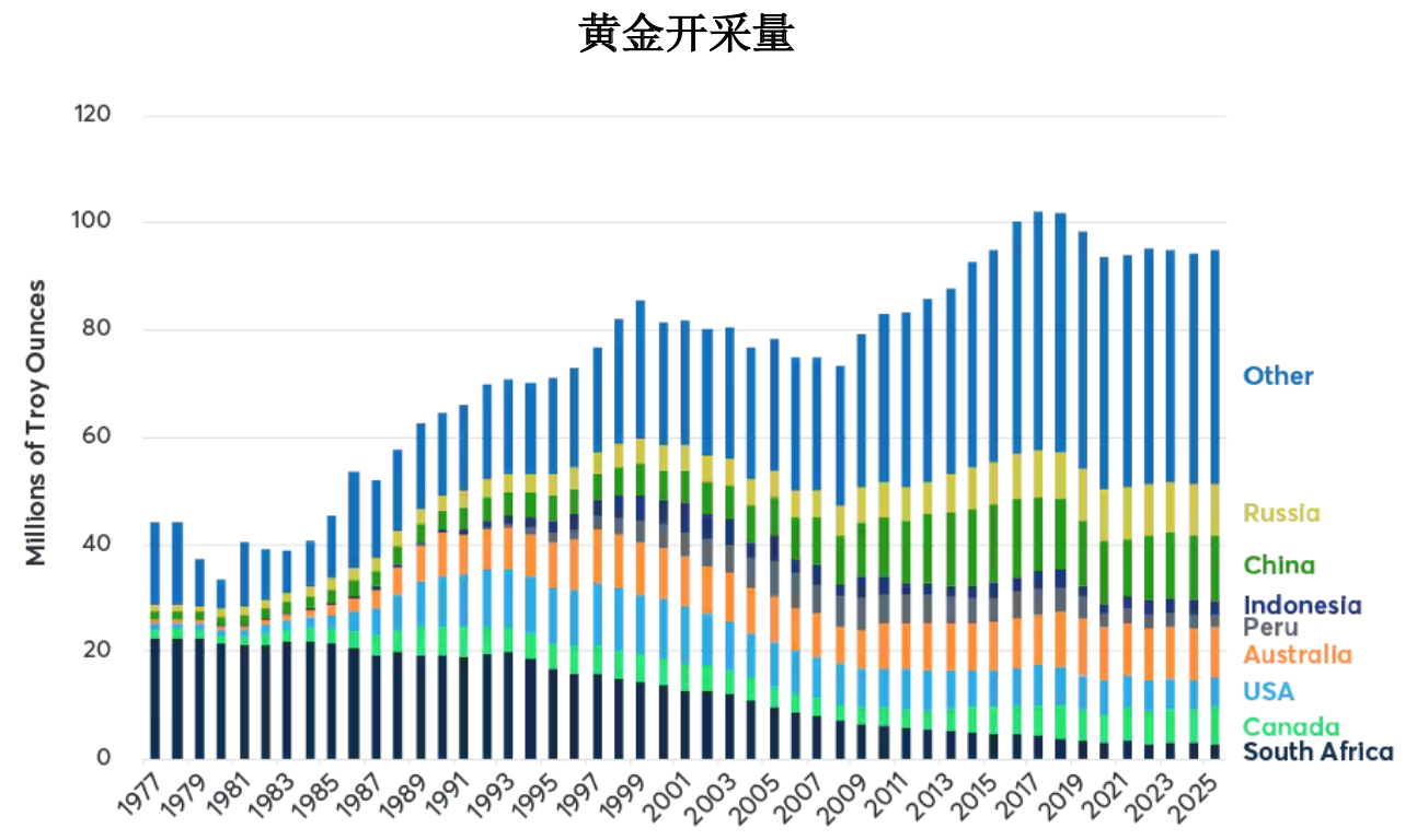 分散投资组合、对冲通胀，铂金涨50% 