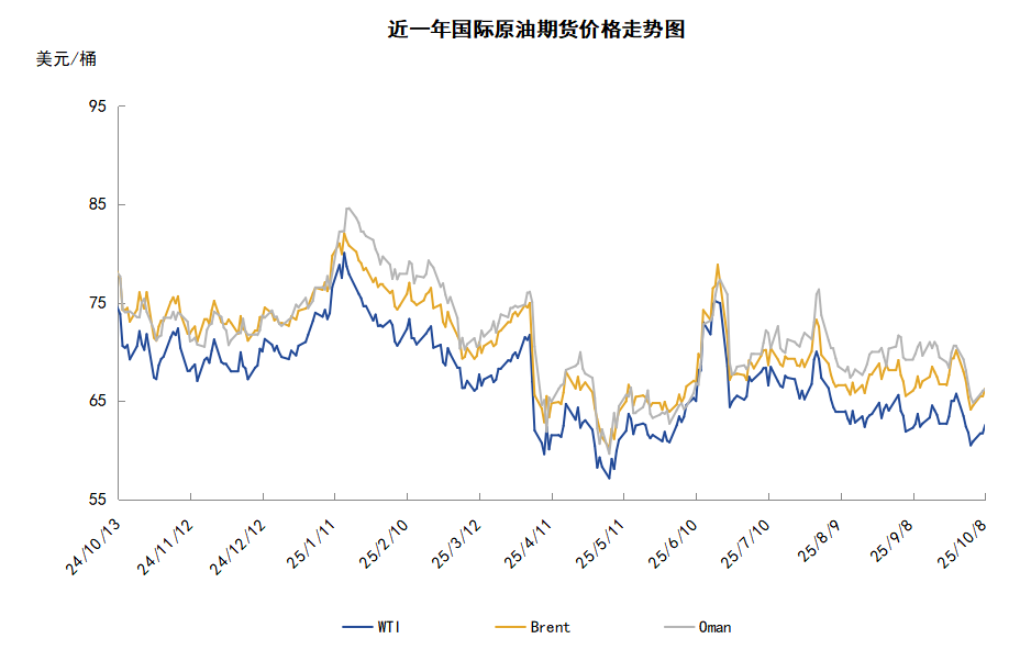 市场聚焦OPEC+会议 油价大跌后低位反弹