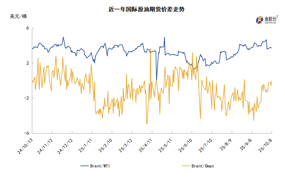 市场聚焦OPEC+会议 油价大跌后低位反弹