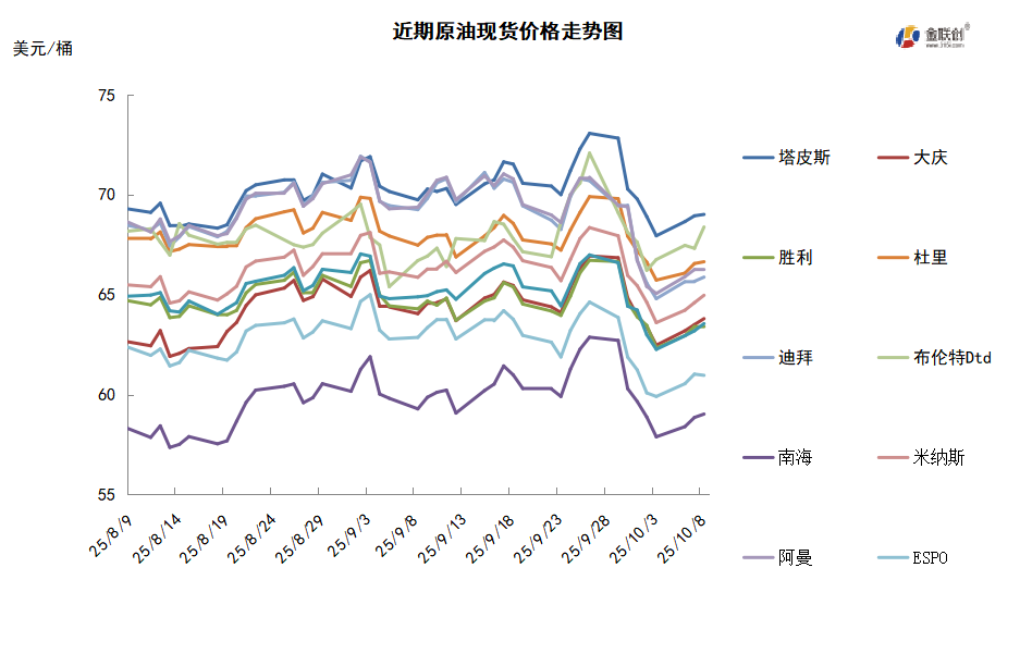 市场聚焦OPEC+会议 油价大跌后低位反弹