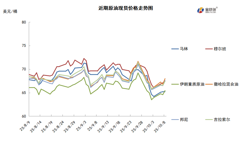 市场聚焦OPEC+会议 油价大跌后低位反弹