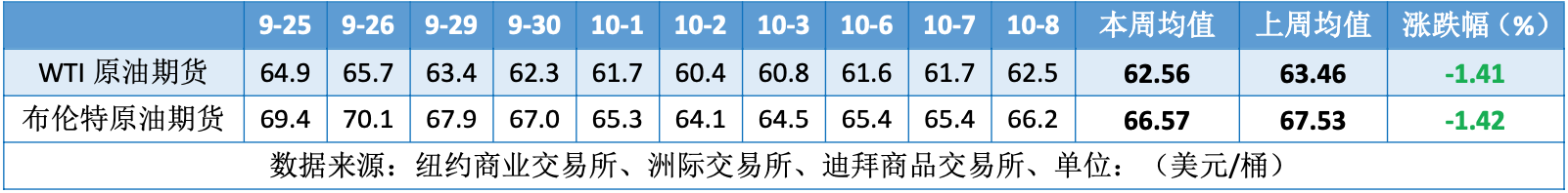 市场聚焦OPEC+会议 油价大跌后低位反弹