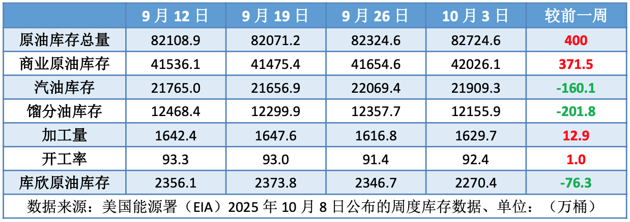 市场聚焦OPEC+会议 油价大跌后低位反弹