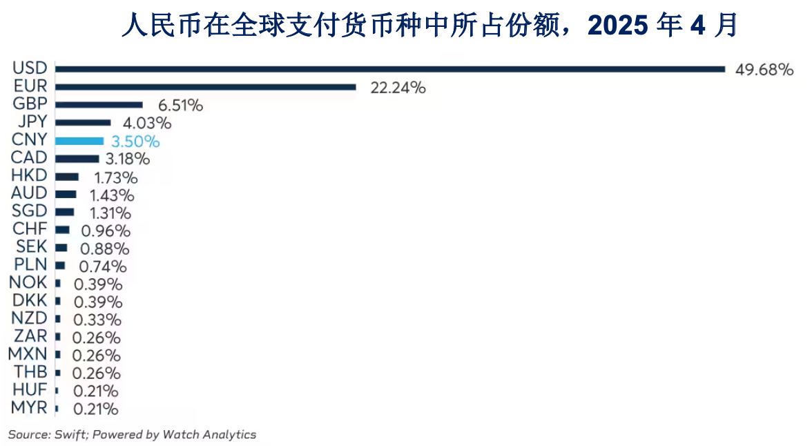美元下跌，但影响尚在