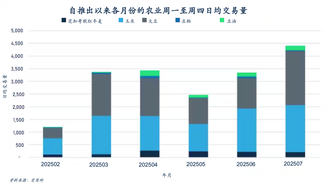 玉米产量预期趋势走高，但天气仍是关键因素