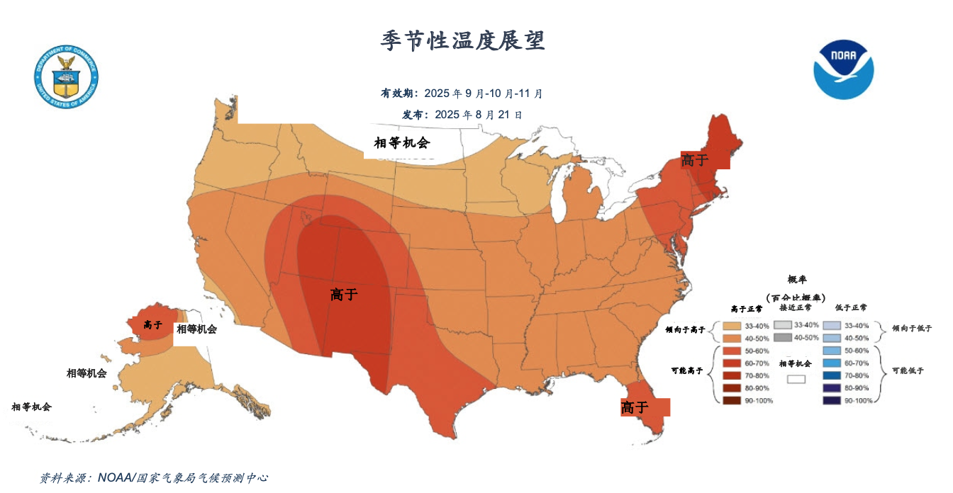 玉米产量预期趋势走高，但天气仍是关键因素