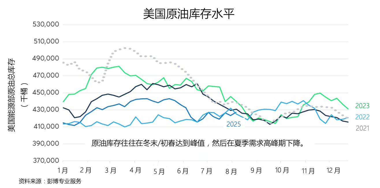 OPEC+的悖论：为何看涨声明引发看跌情绪