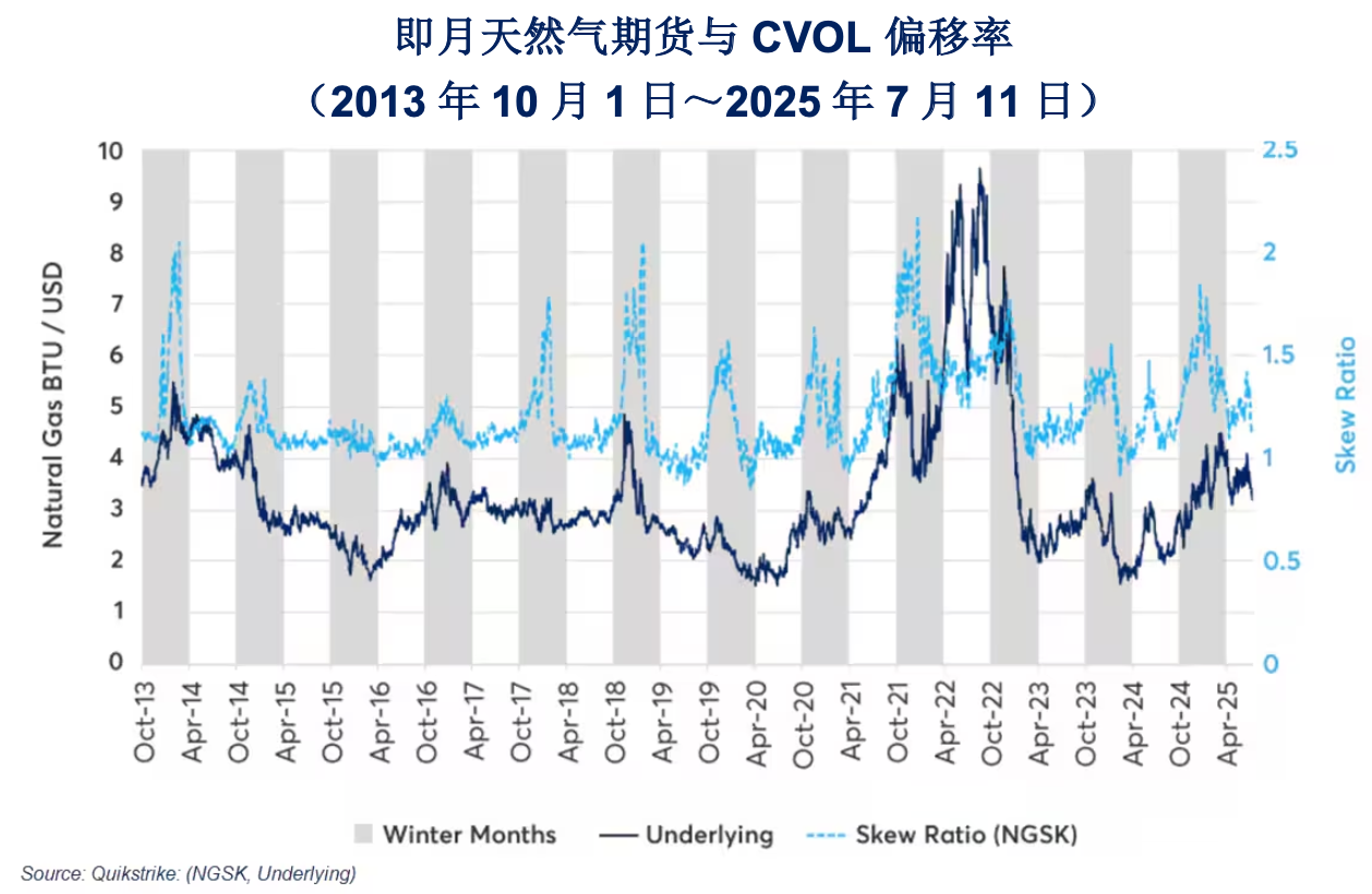 牛市还是熊市？CVOL偏移率如何揭示市场情绪